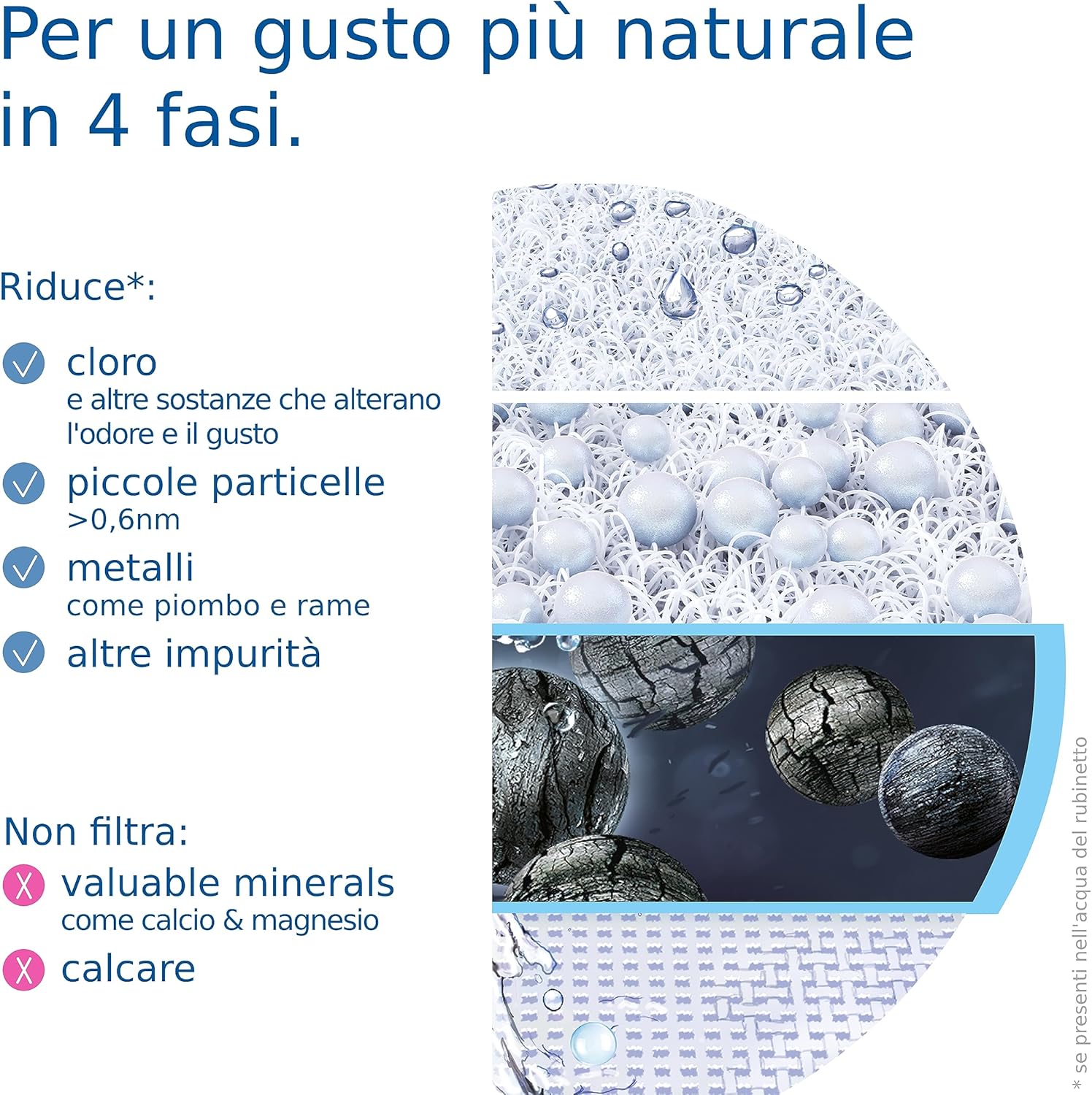 Thumbnail 3 de BRITA ON TAP V: Filtro rubinetto per acqua filtrata, durata circa 4 mesi