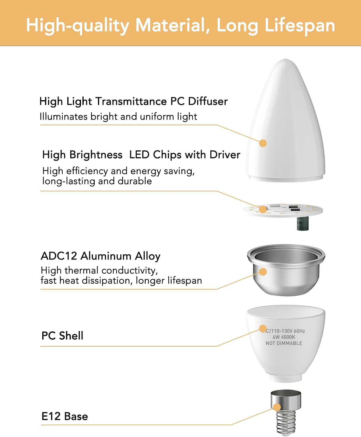 Detalle 2 de PARTPHONER LED Candelabra Bulb 6W