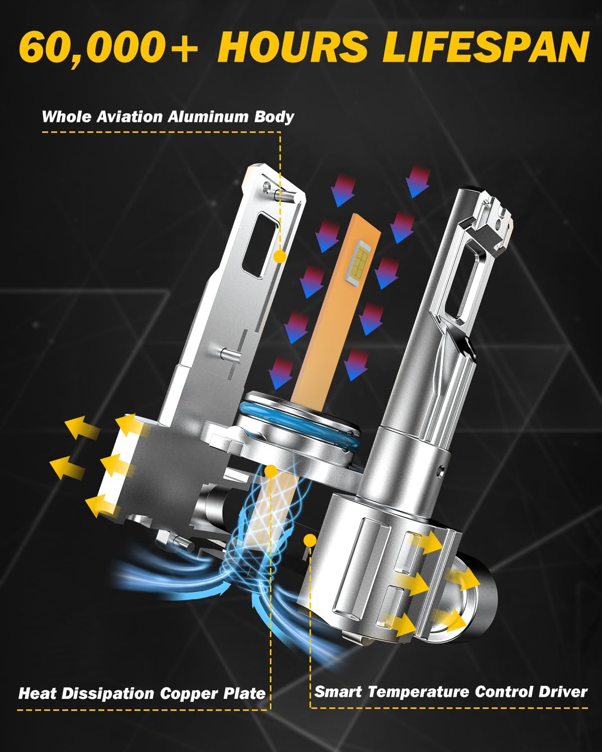Thumbnail 4 de ANTEMOON Lampadine 9006 HB4 LED per fendinebbia 12/24V: illuminazione anteriore affidabile e plug & play