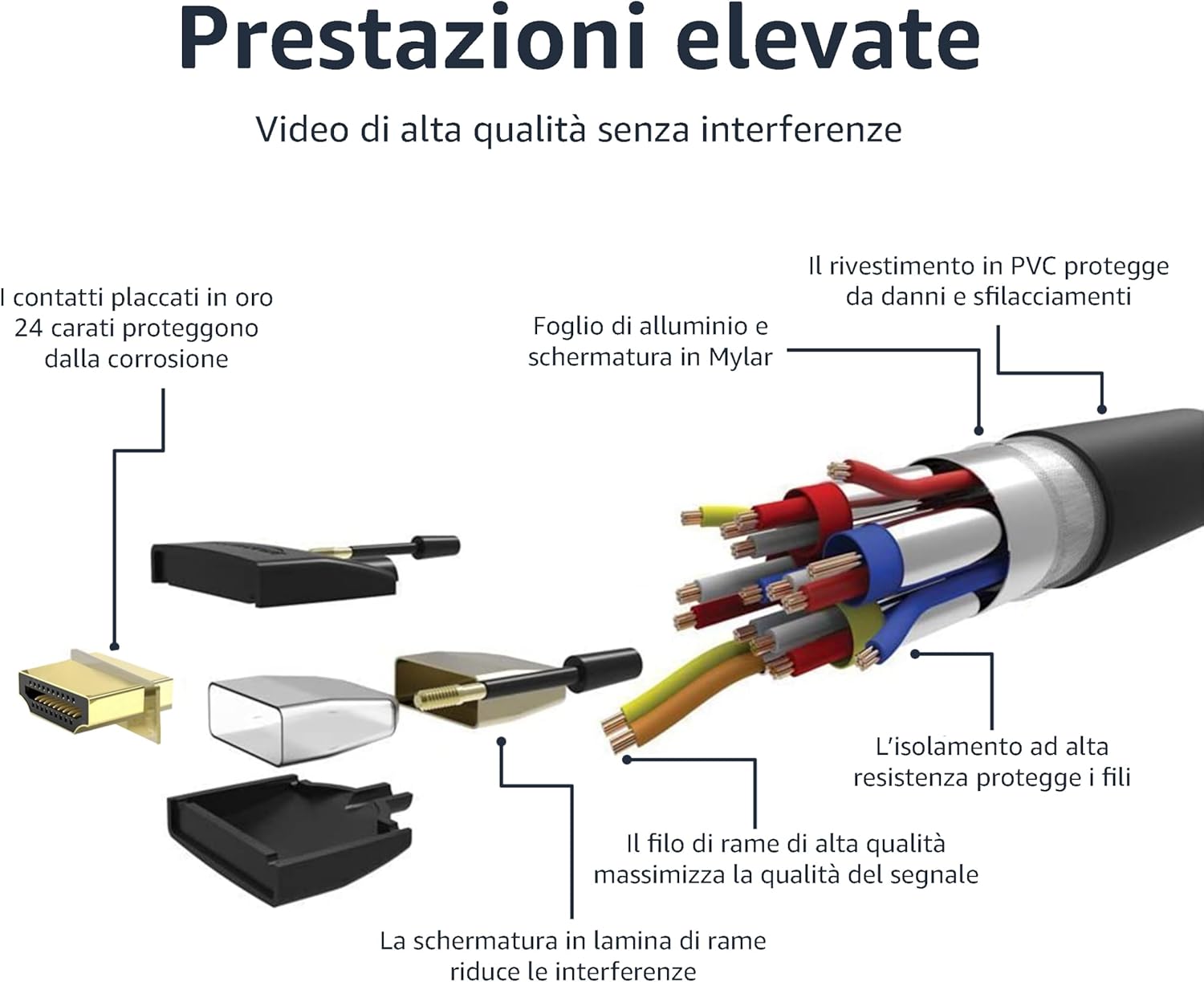 Thumbnail 3 de Amazon Basics Cavo HDMI intrecciato 4,6 m (HDMI maschio A–HDMI maschio A) nero e blu