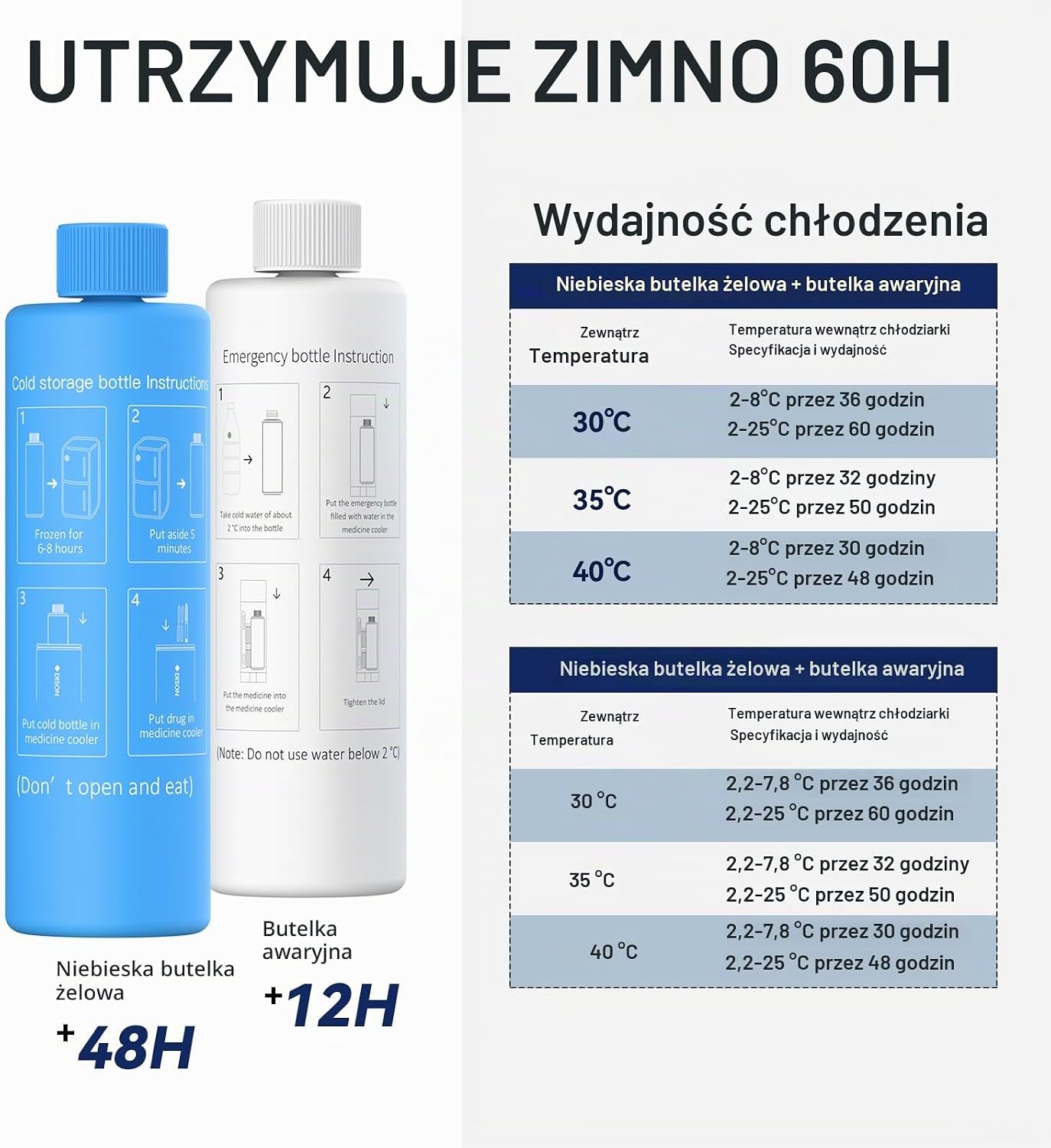 Detalle de DISONCARE DSL320 – chłodzące etui na insulinę z wyświetlaczem LCD