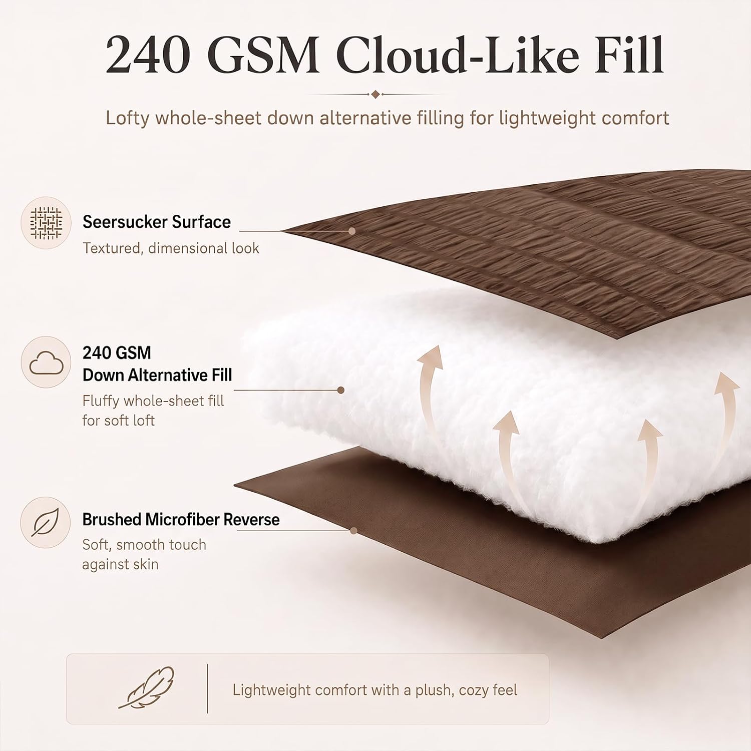 Detalle de CozyLux King Size Comforter Set 7-Piece
