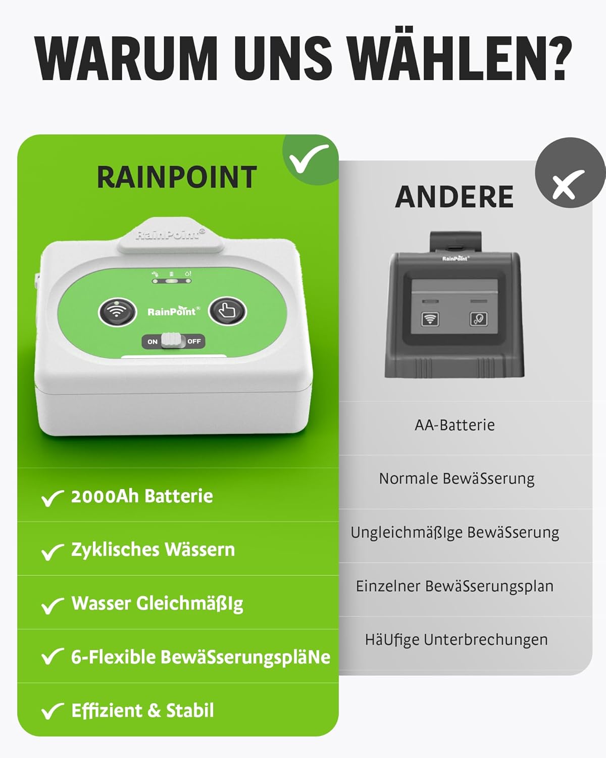 Detalle de RAINPOINT Automatisches Bewässerungssystem WiFi – intelligente Bewässerung für 15 Zimmerpflanzen
