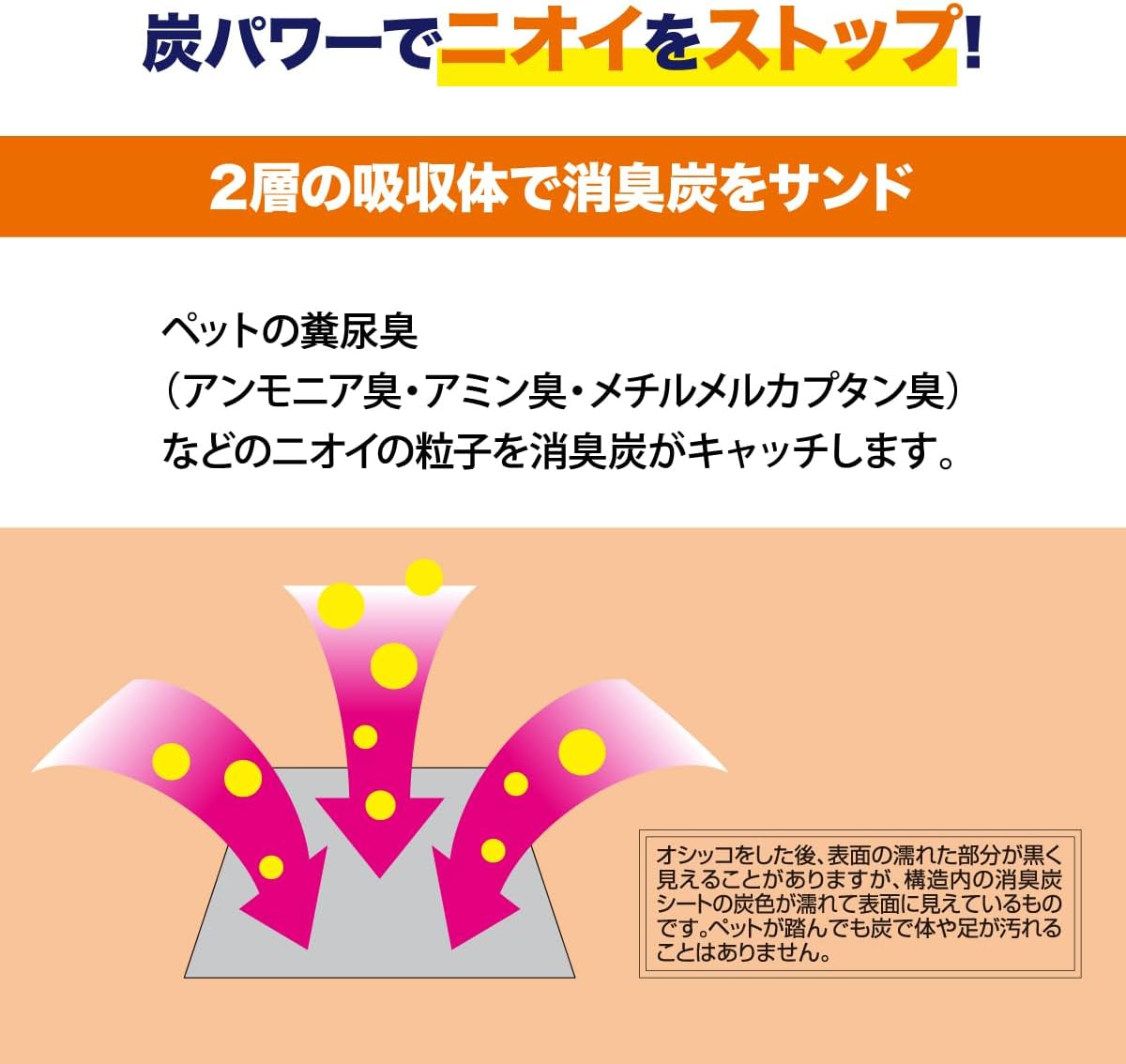 Detalle 2 de クリーンワン ダブルストップ レギュラー ペットシーツ 全368枚、消臭炭・抗菌剤入り