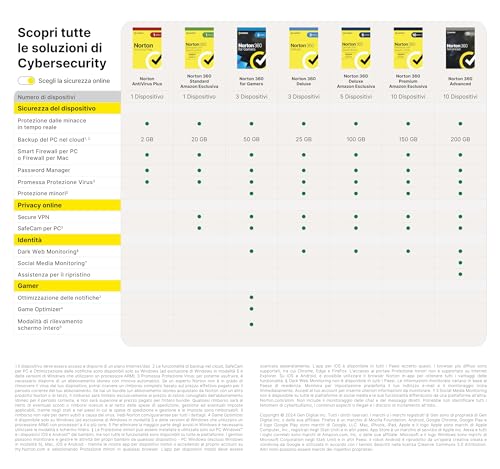 Thumbnail 8 de Norton 360 Advanced 2026: Antivirus multi-dispositivo con 200 GB di backup e rinnovo automatico di 15 mesi
