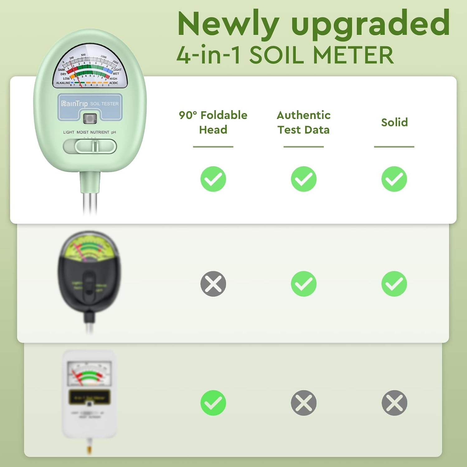 Detalle de Raintrip 4-in-1 Soil Moisture Meter with Rotating Dial and Single Probe