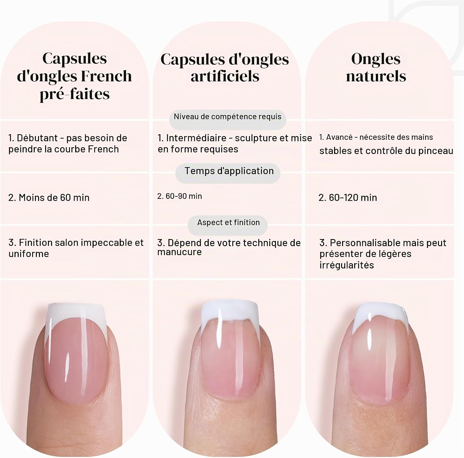 Detalle 2 de Beetles French Tip nageltips, extra kort, amandelroze gel, 210 stuks