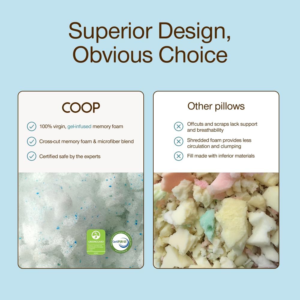 Thumbnail 6 de Coop Home Goods COMIN18JU056110 Extra Oomph AC Pillow Fill, Gel-Infused Foam