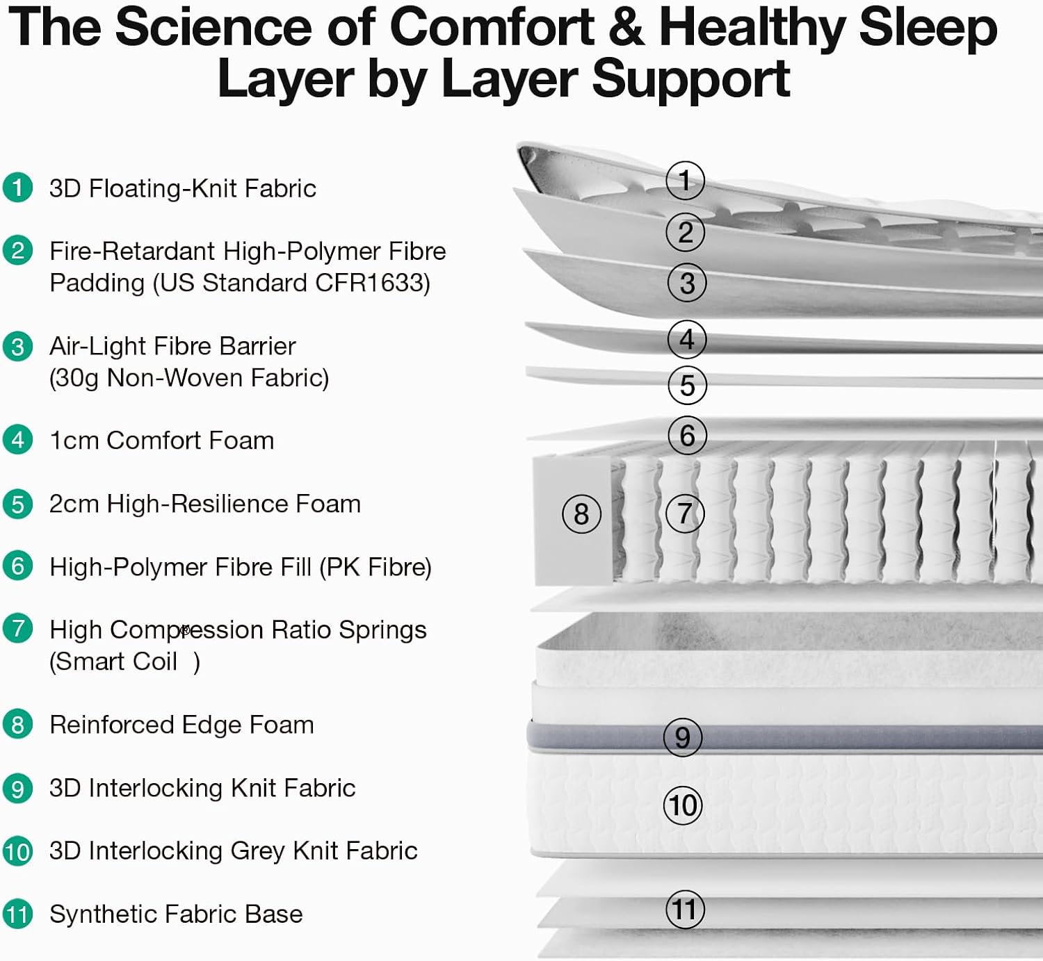 Thumbnail 3 de Novilla 3FT Single Mattress – 25cm Medium-Firm Hybrid with Pocket Springs