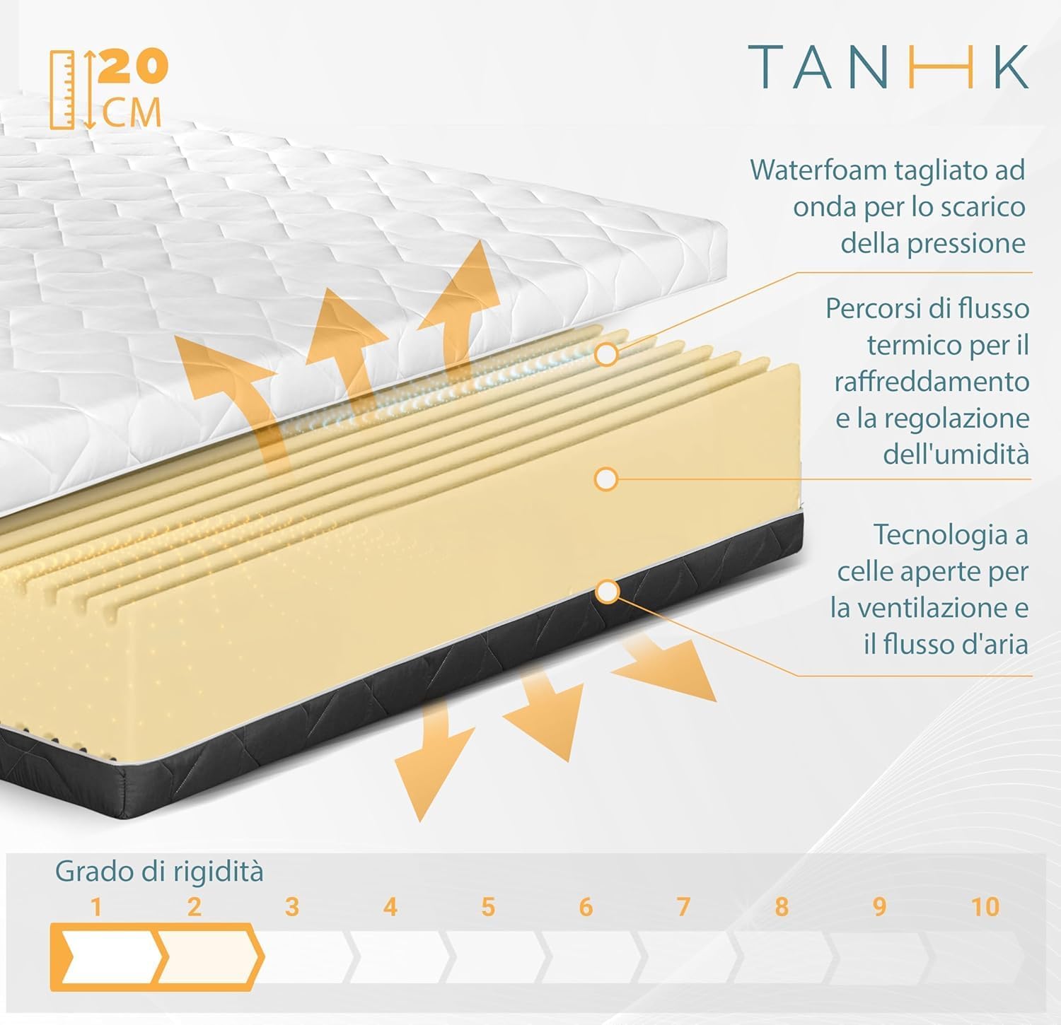 Thumbnail 2 de TANHK Materasso Wave Flow Smart Comfort in Memory Foam – supporto ortopedico con raffreddamento a onde, 130 x 200