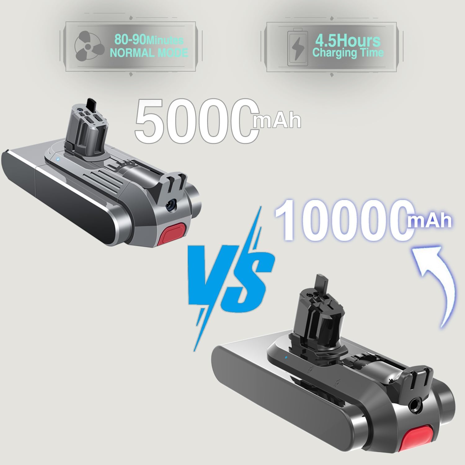 Thumbnail 4 de BOTKK V11 10,000mAh Click-In Replacement Battery for Dyson V11 and V15