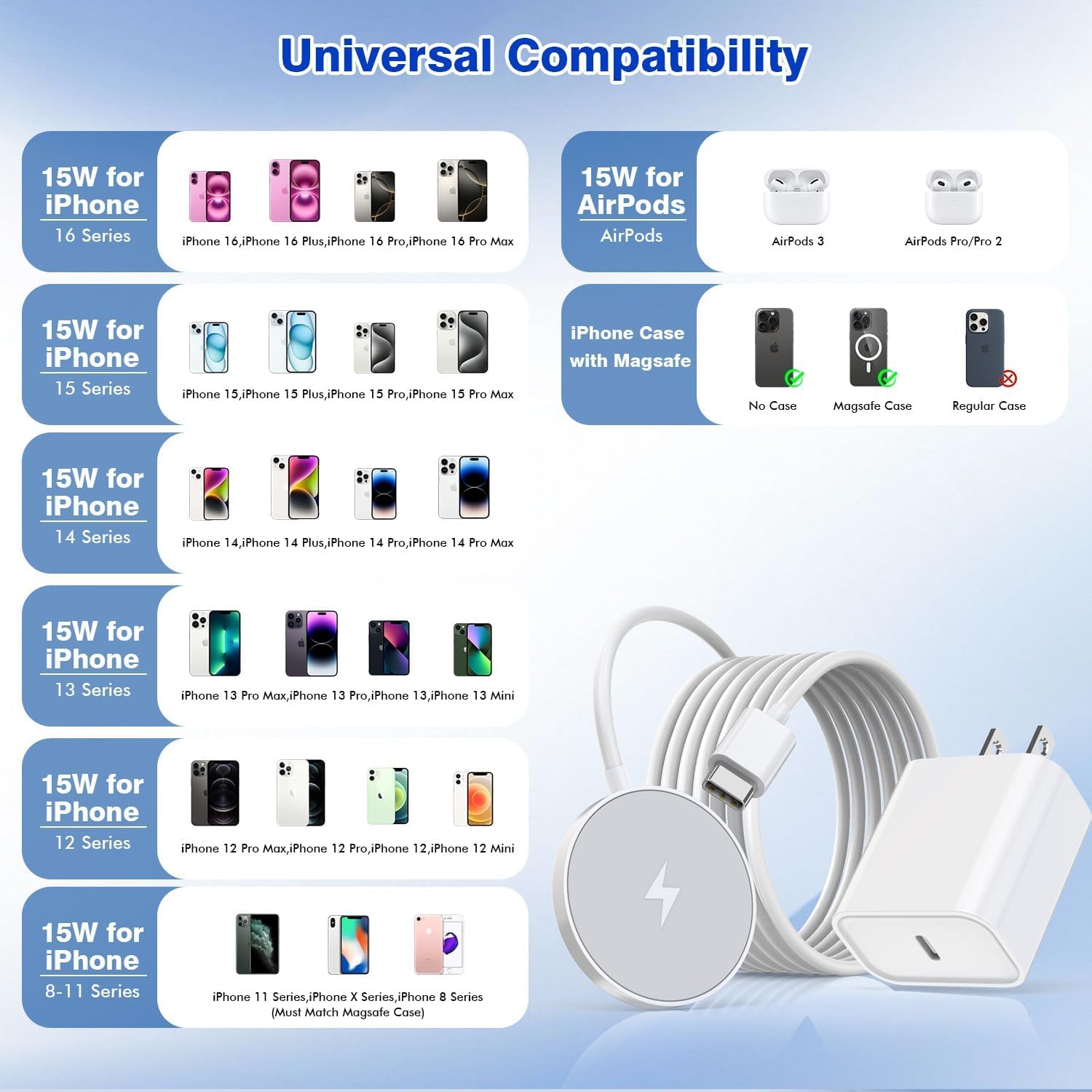 Detalle 2 de Apple Magnetic 15W MagSafe iPhone Charger