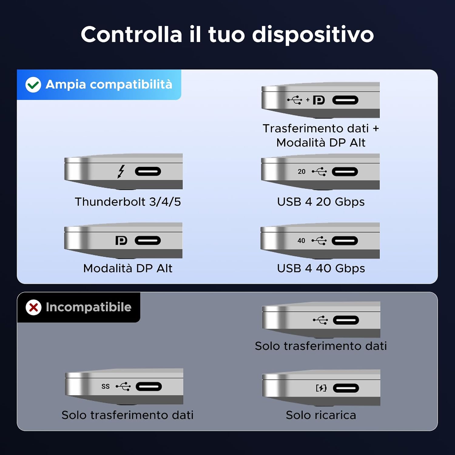 Detalle de UGREEN Adattatore da USB-C a HDMI femmina 8K 60Hz (HDMI 2.1, 48 Gbps)