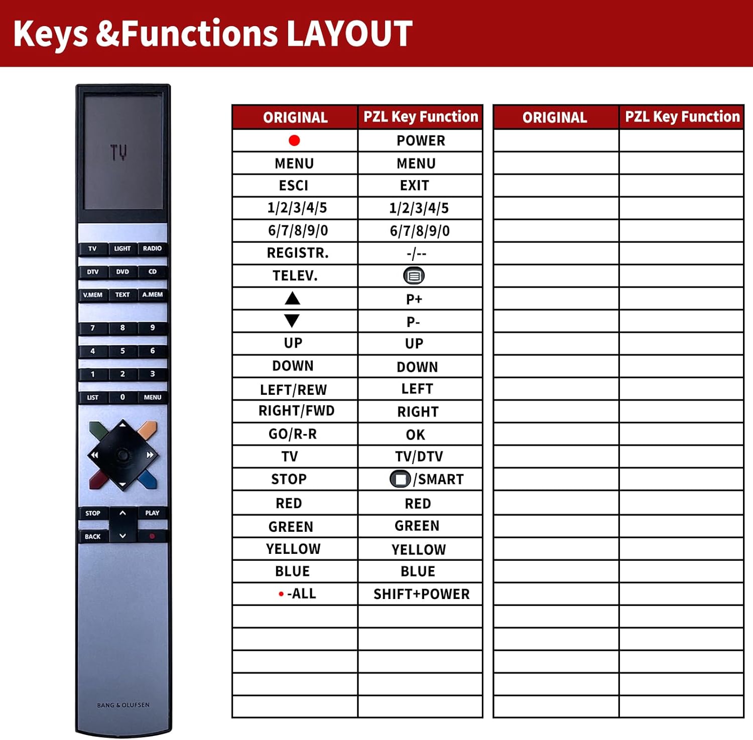 Thumbnail 2 de TCNOUMT replacement remote for Bang & Olufsen Beovision MX TVs (MX4000/MX4002/MX6000/MX7000)