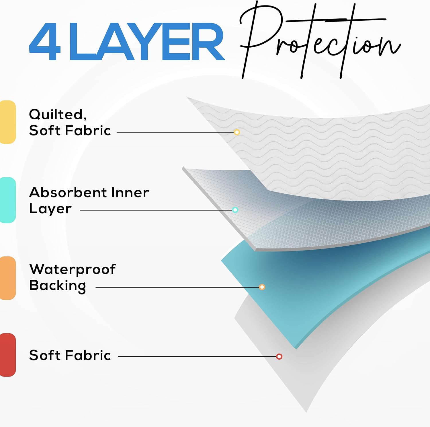 Thumbnail 6 de Utopia Bedding UB1328 Reusable Incontinence Bed Pads, 34 x 52-Inch, 4-Pack