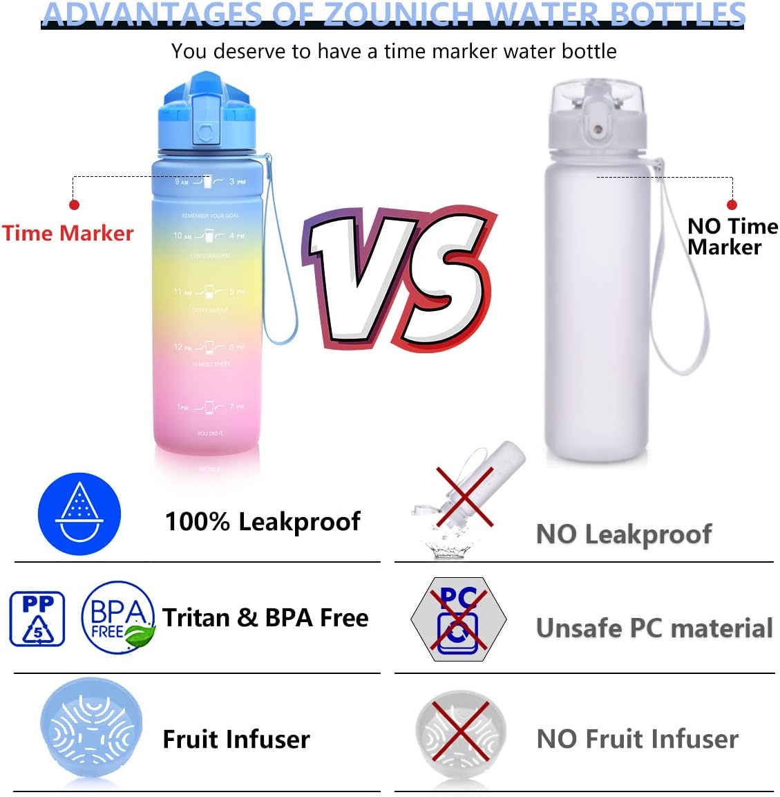 Detalle de ZOUNICH Trinkflasche Kinder – BPA-freies Tritan, 1L/700ml/500ml, auslaufsicher & spülmaschinenfest