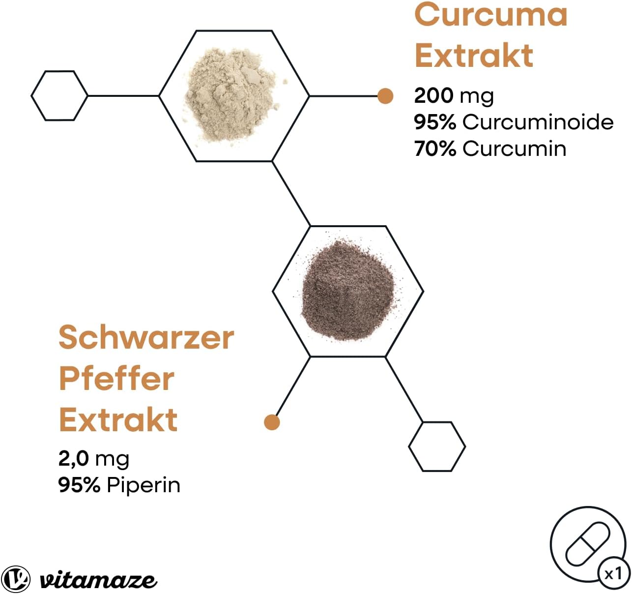 Detalle de Kurkuma Kapseln 10.000 mg mit Piperin
