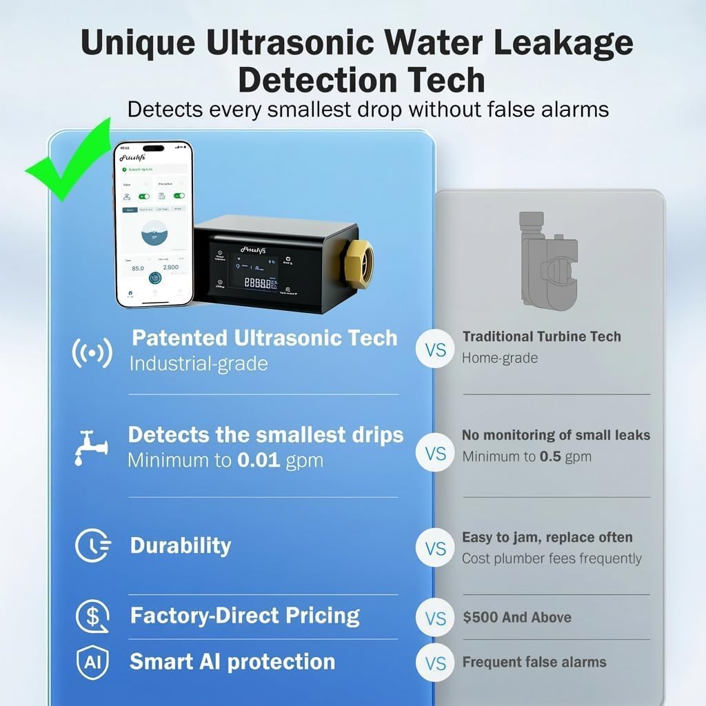 Detalle de FRIZZLIFE LP365-P Smart Water Monitor & Automatic Shutoff (Ultrasonic Micro Leak Detection, Wi‑Fi/App Control)