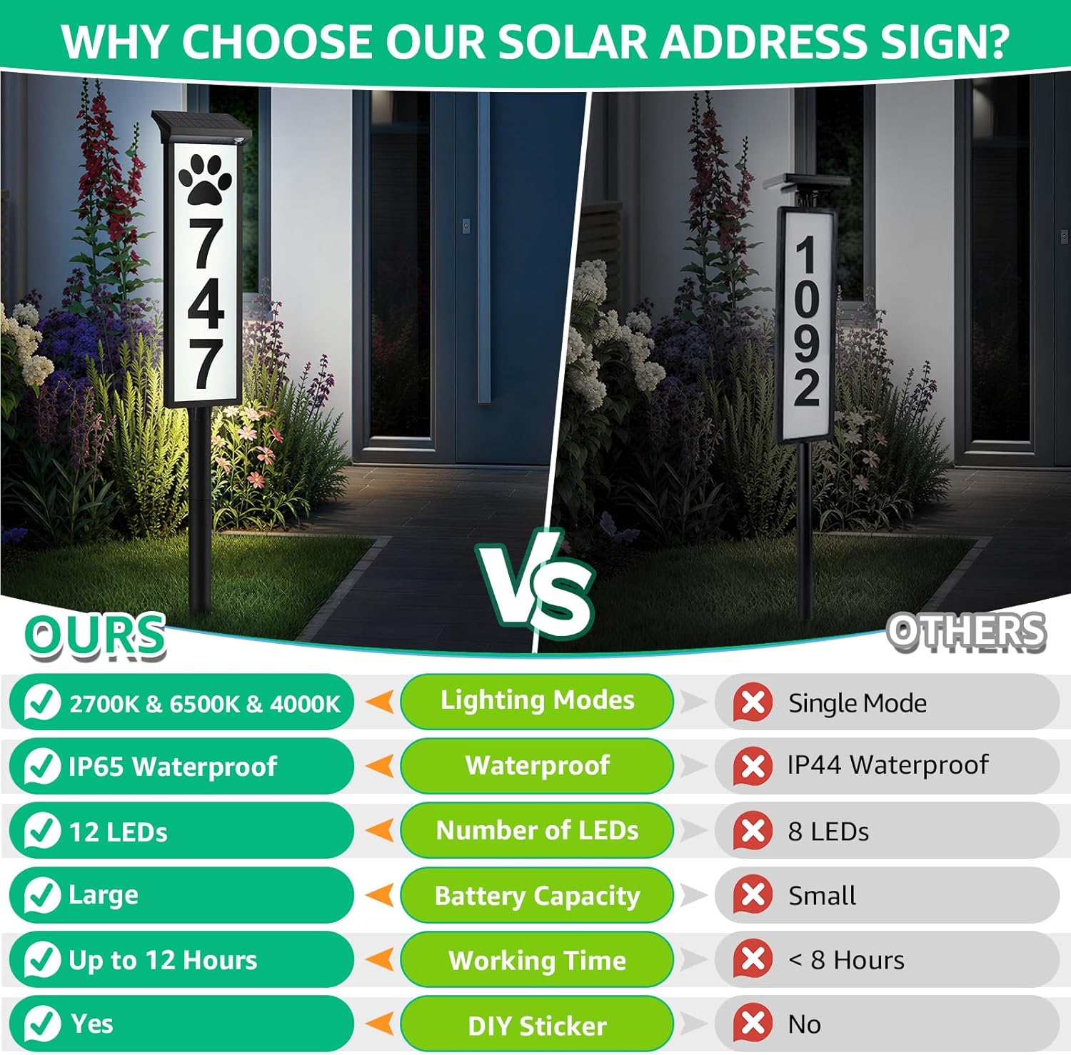 Detalle 1 de ASOMST Solar Address Sign, 3-Color LED
