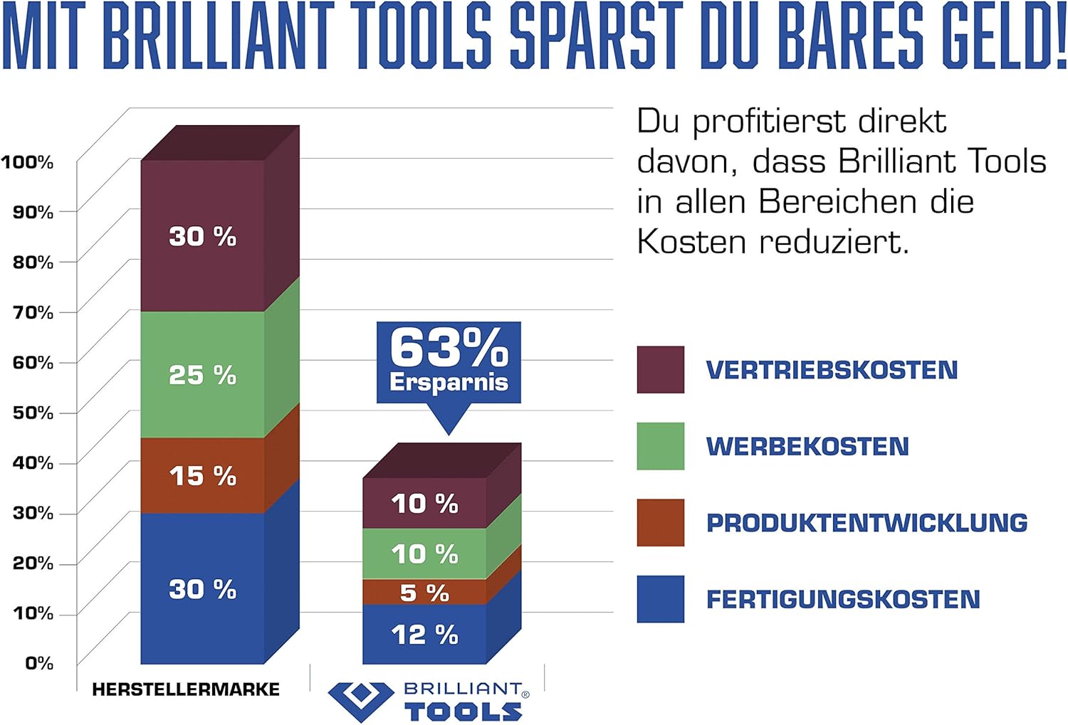 Thumbnail 1 de Brilliant Tools BT691360 – assortiment de 22 antivols de jantes pour Audi