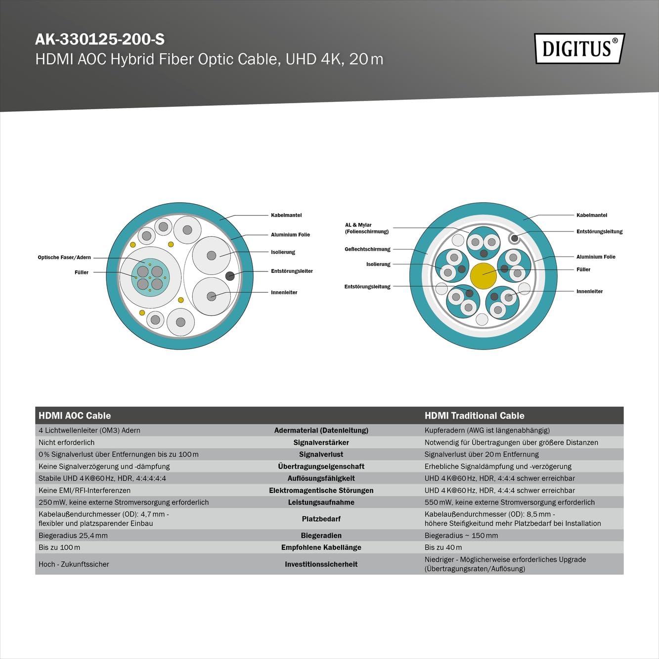 Thumbnail 4 de DIGITUS Câble HDMI en fibre optique 20 m (HDMI 2.0, 18 Gbps) – UHD 4K 60 Hz, ARC, HDR, HDCP 2.2