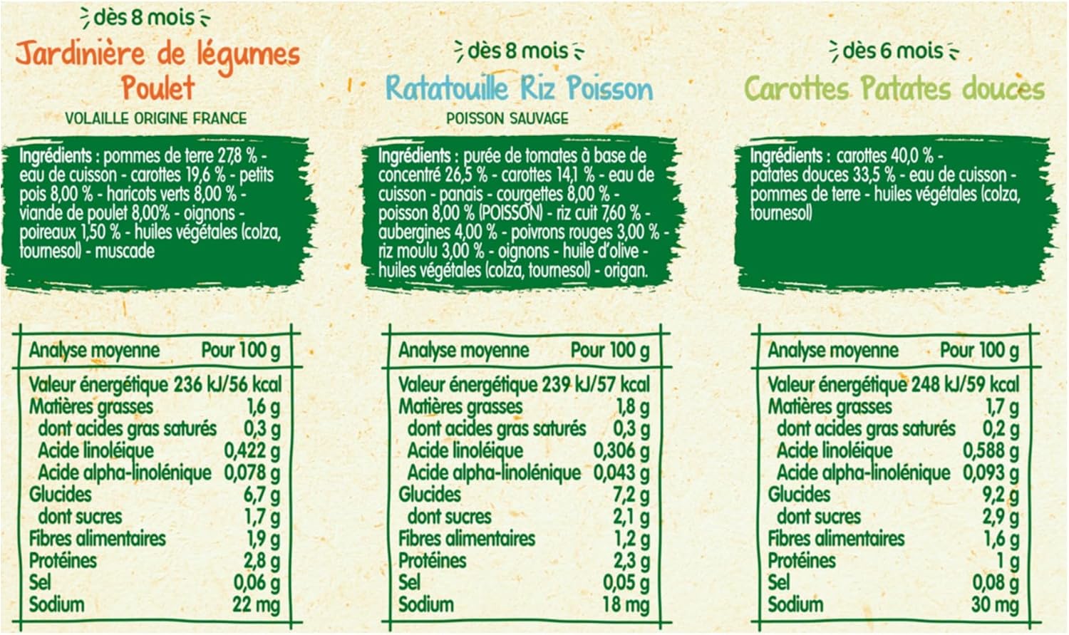 Thumbnail 5 de Blédina Petits Pots 24x200g