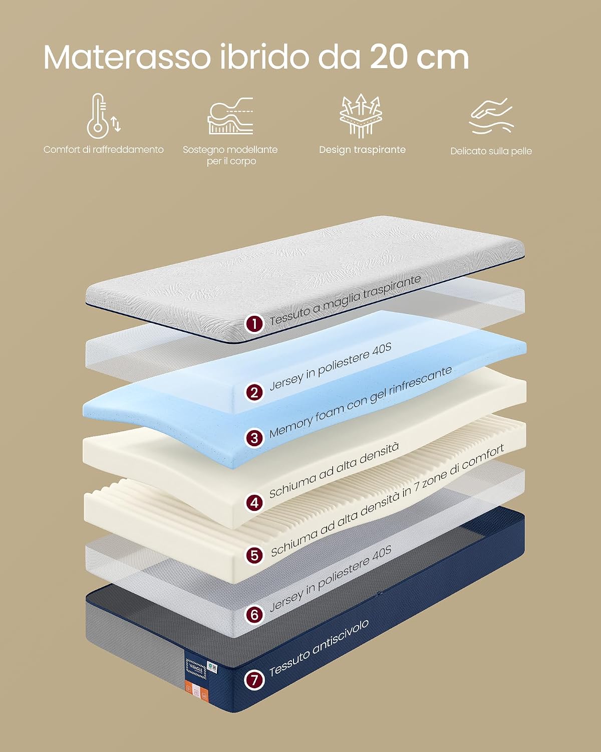 Detalle de VASAGLE Materasso singolo 80 x 190 cm RMZ203QZ01 – Memory Foam con Gel, 7 Zone, 20 cm di Spessore, fodera lavabile