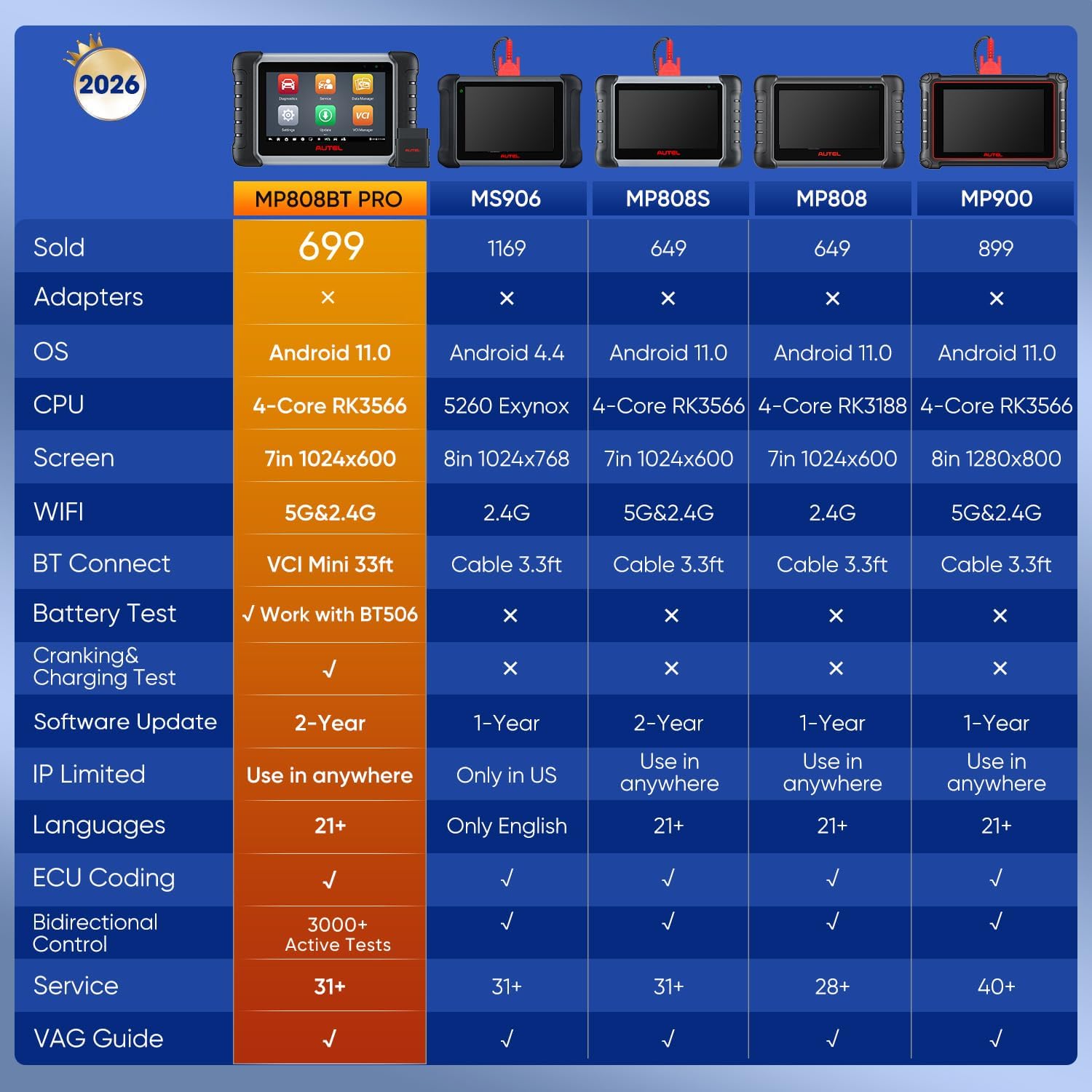 Detalle de Autel diagnostic scanner MP808BT PRO