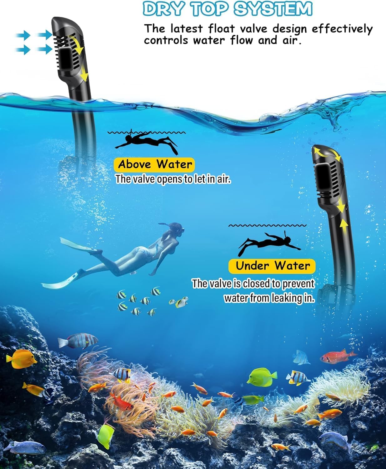 Detalle 2 de Karvipark Dry Snorkel Set with Anti-Fog Panoramic Snorkelling Goggle (Adults)