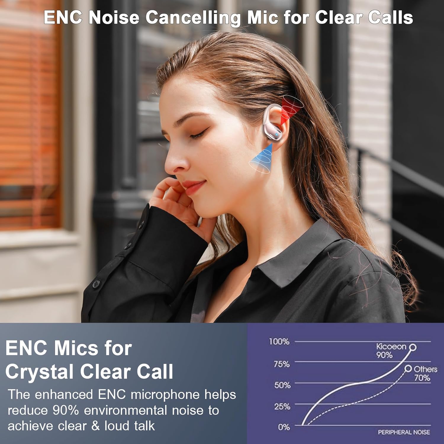 Thumbnail 4 de Wireless Earbud (Rosegold) — 75H Bluetooth 5.4, IP7 Waterproof, ENC Mic, 3D Bass, Earhooks