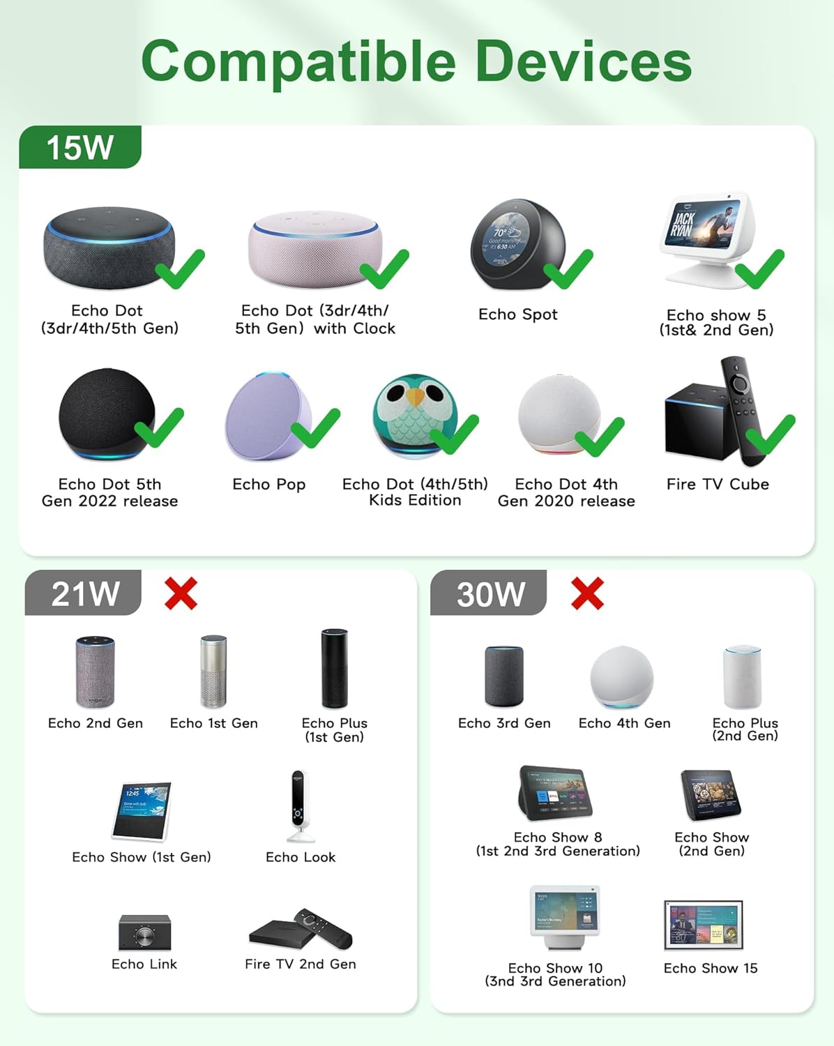 Detalle de Gonine 15W Power Supply Adapter for Echo and Fire TV Cube