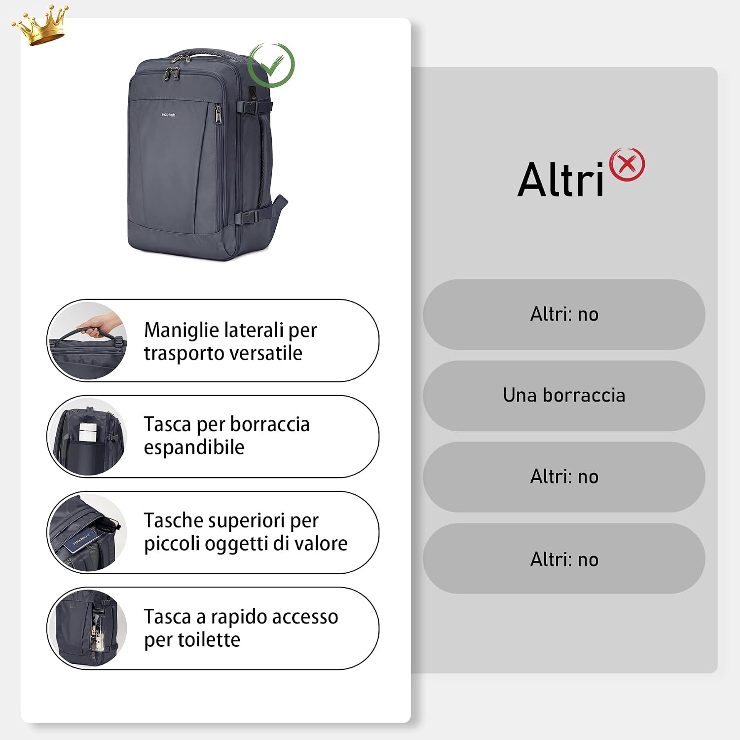 Detalle de ECOHUB Zaino Ryanair 40x20x25 20L: Zaino da Cabina in PET Riciclato, 13 Tasche, Grigio Azzurro