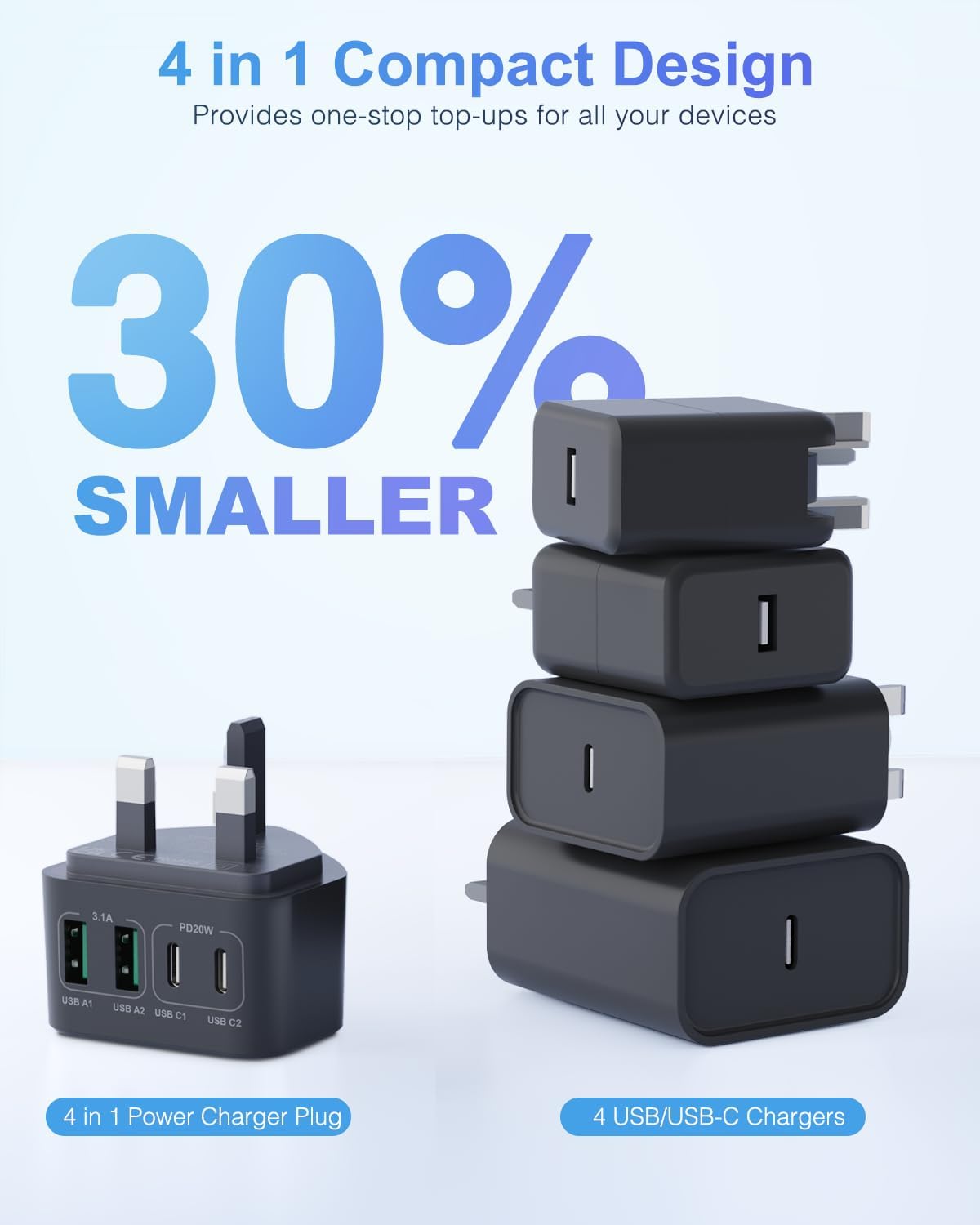 Detalle de USB-C fast charger 40W 4 port 2-Pack