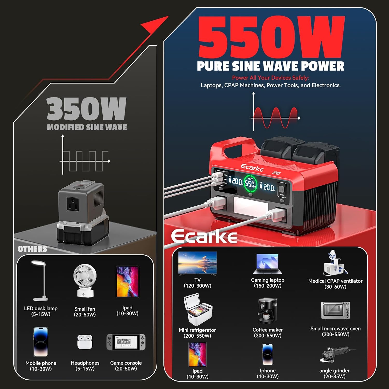 Thumbnail 4 de Portable 550W Power Inverter for Milwaukee 18V Battery Stations ๐(but must end with product category emoji).