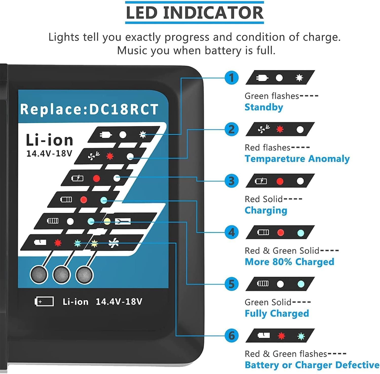 Thumbnail 4 de Replacement for Makita 18V Batteries: 2x 5.5Ah + DC18RC Charger