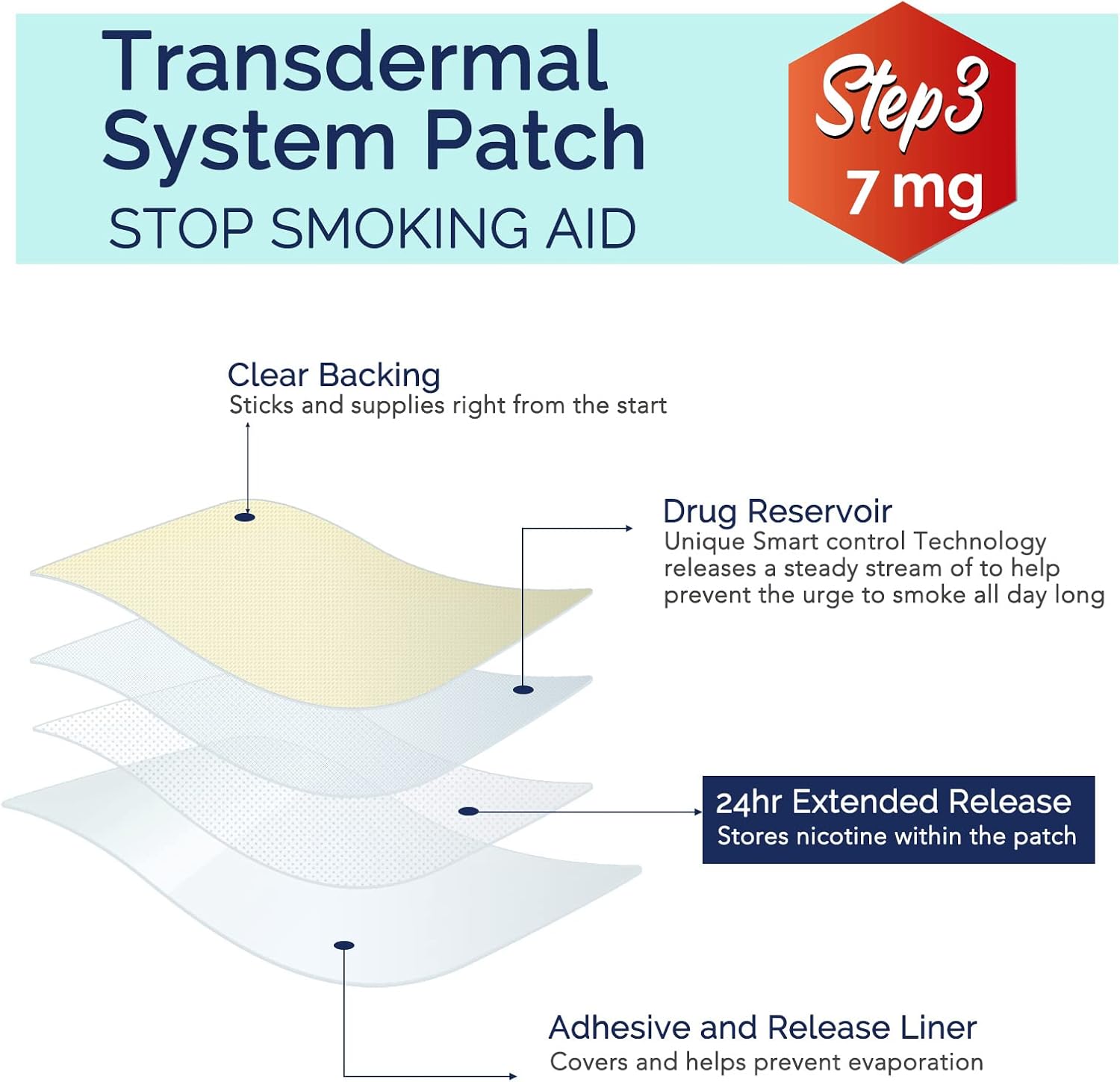 Thumbnail 3 de Quit Smoking Patches Step 3