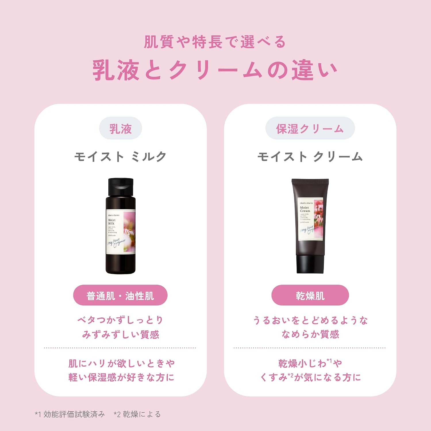 Detalle de チャントアチャーム モイスト ミルク 保湿乳液 120mL ハーバルフローラルの香り
