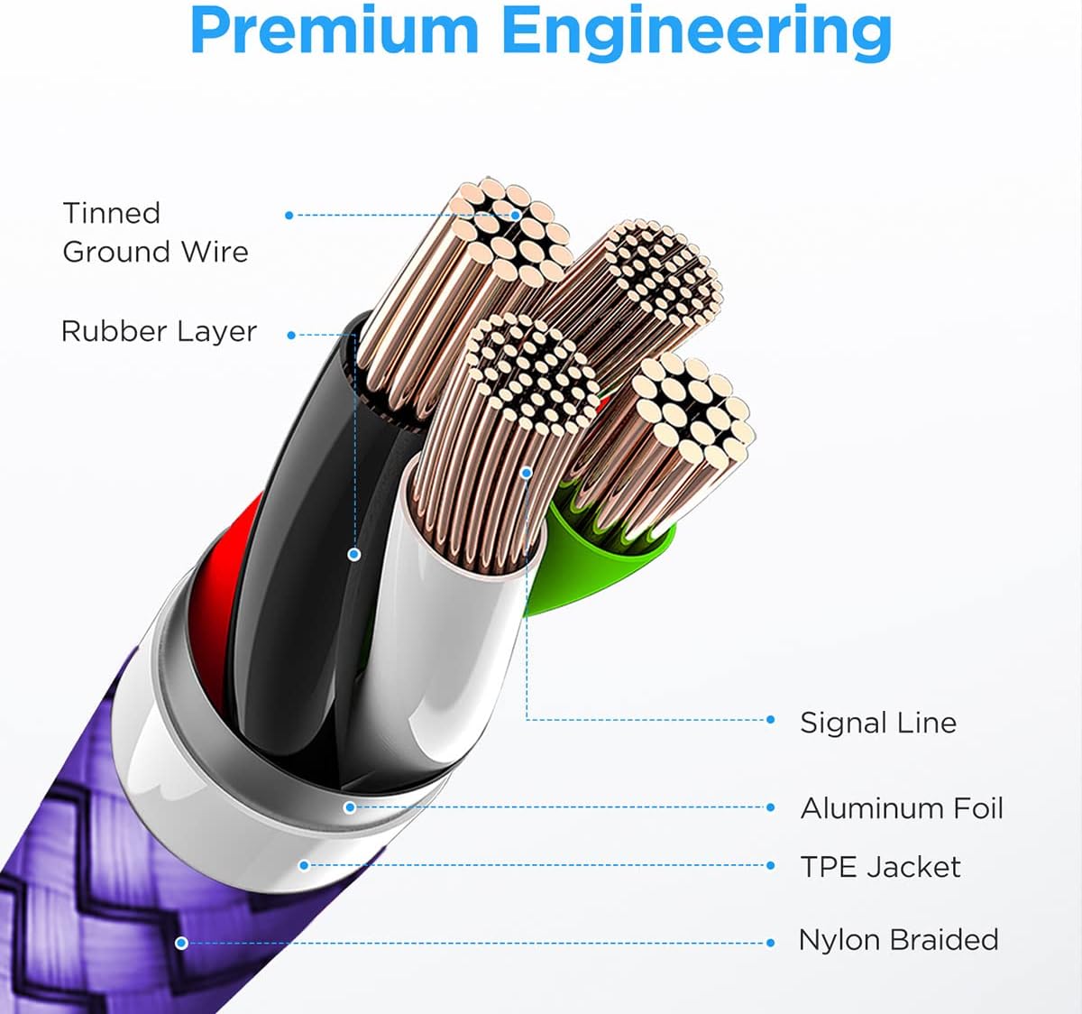 Thumbnail 4 de etguuds USB-C Cable 3ft (5-Pack), USB-A to USB-C Fast Charging & Data Sync Cord
