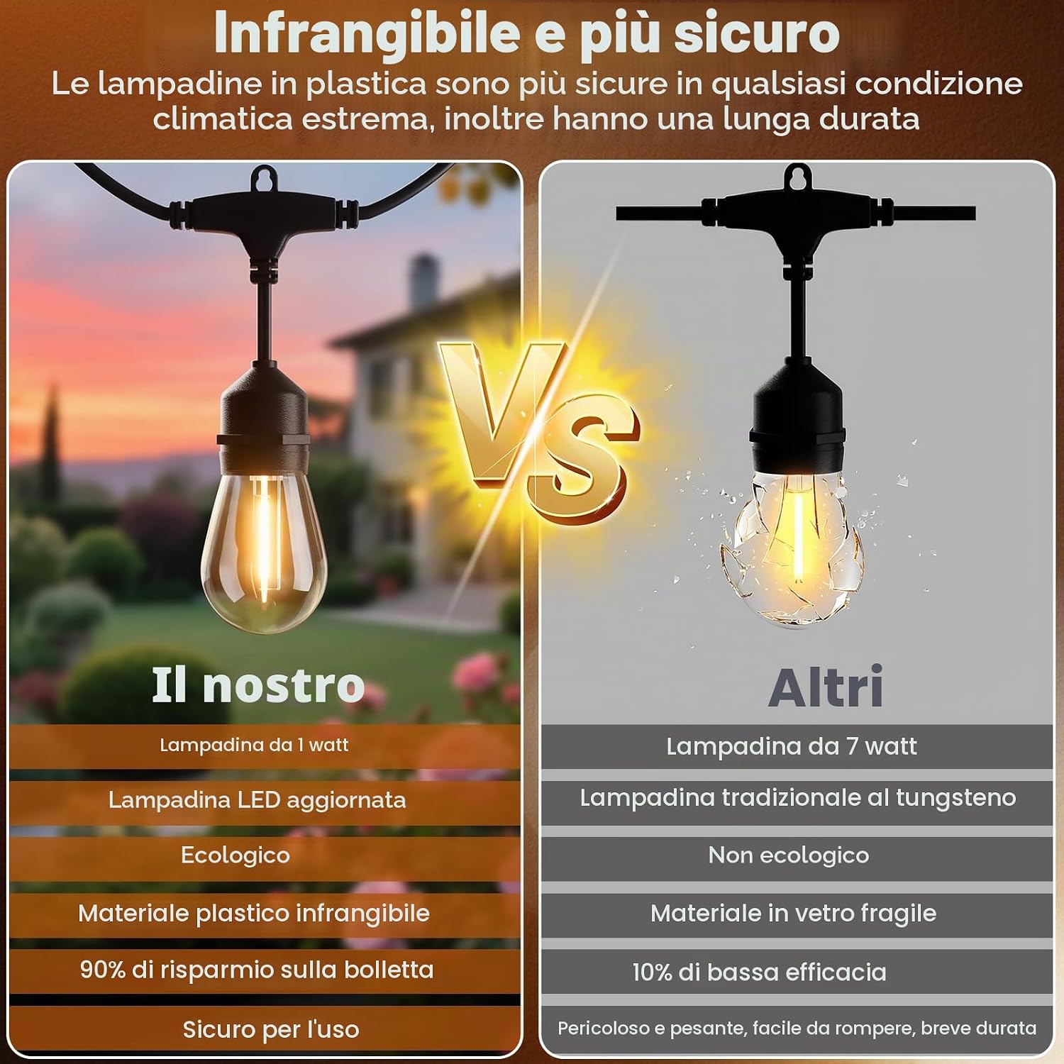 Thumbnail 2 de Yuucio S14 Catena Luminosa da Esterno 15 m IP65 (15+1 luci, 1 W, 2700 K) per Giardino e Terrazza