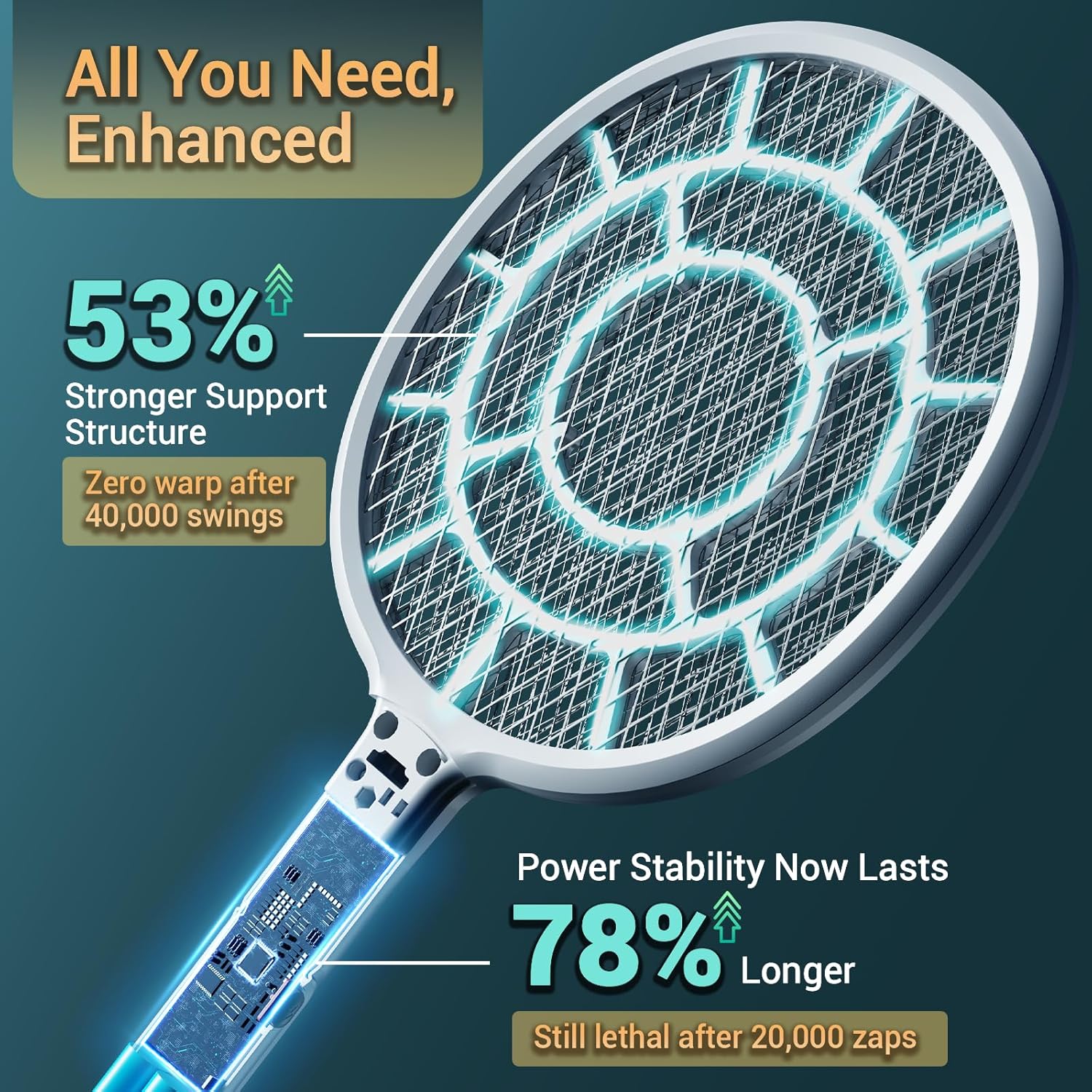 Detalle de YsChois Electric Fly Swatter: 3400V, Dense 3mm Mesh, Apple-Weight Racket