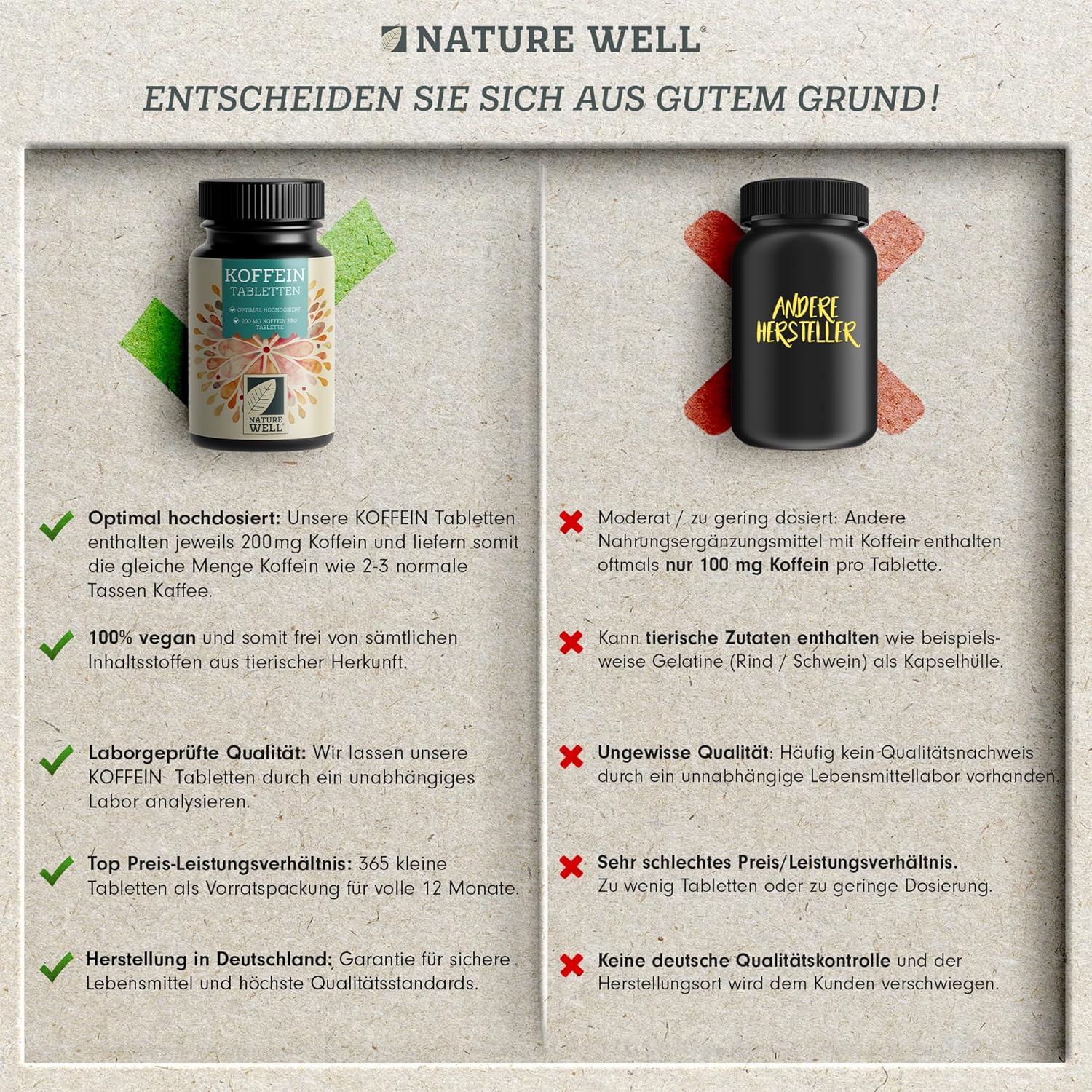 Thumbnail 2 de Koffeintabletten 365x – 200 mg Koffein pro Tablette (Vorrat für 365 Tage) – 100% vegan