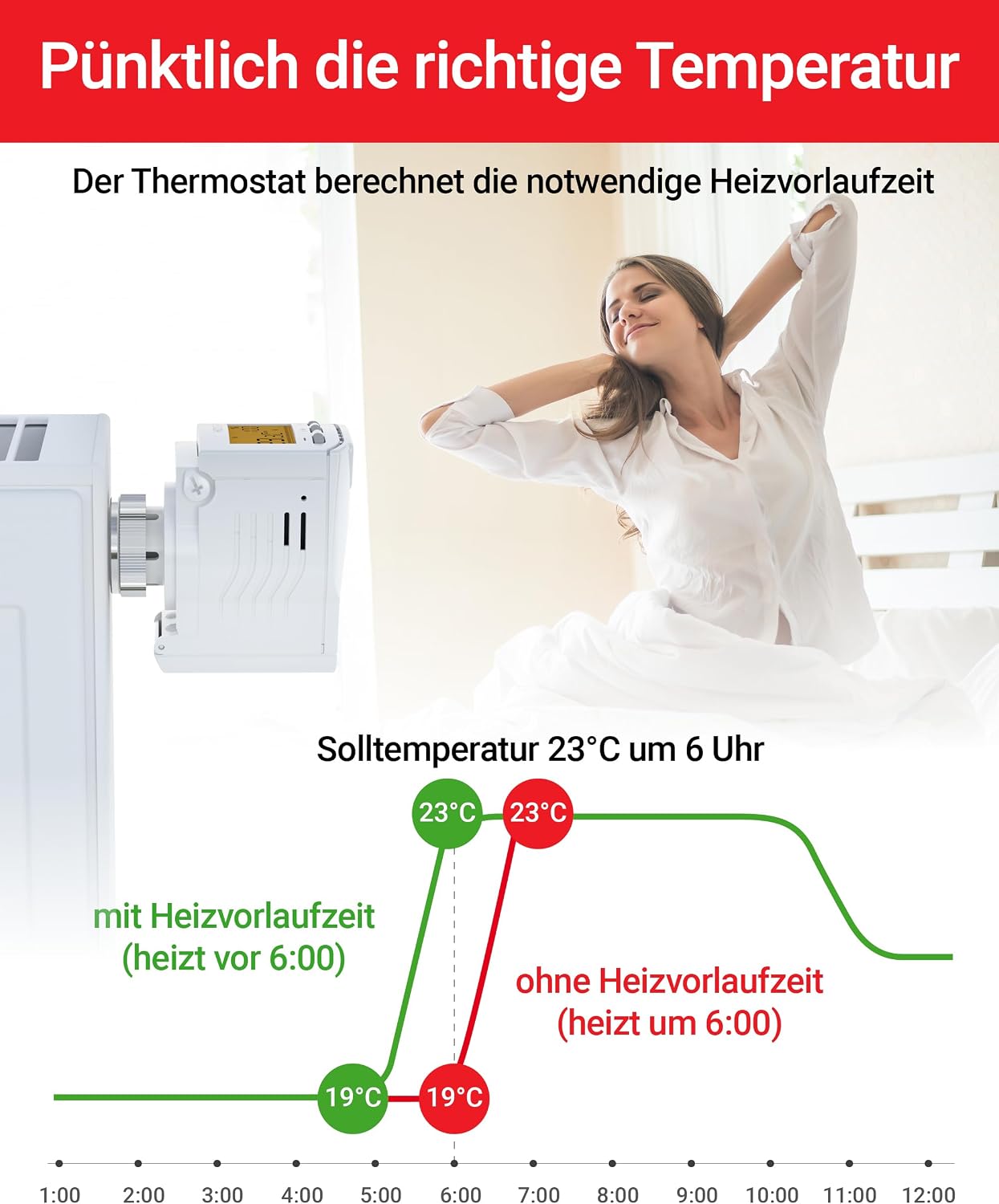 Detalle 2 de Elektrobock HD13-Profi programowalny termostat grzejnikowy, biały, z czujnikiem okiennym
