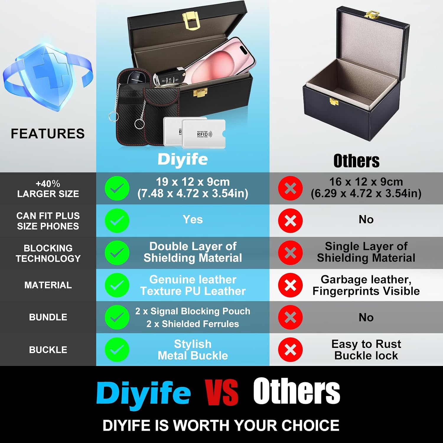 Thumbnail 2 de Diyife Large Car Key Signal Blocker Box with Plus 2 Pack Faraday Pouches & Card Sleeves