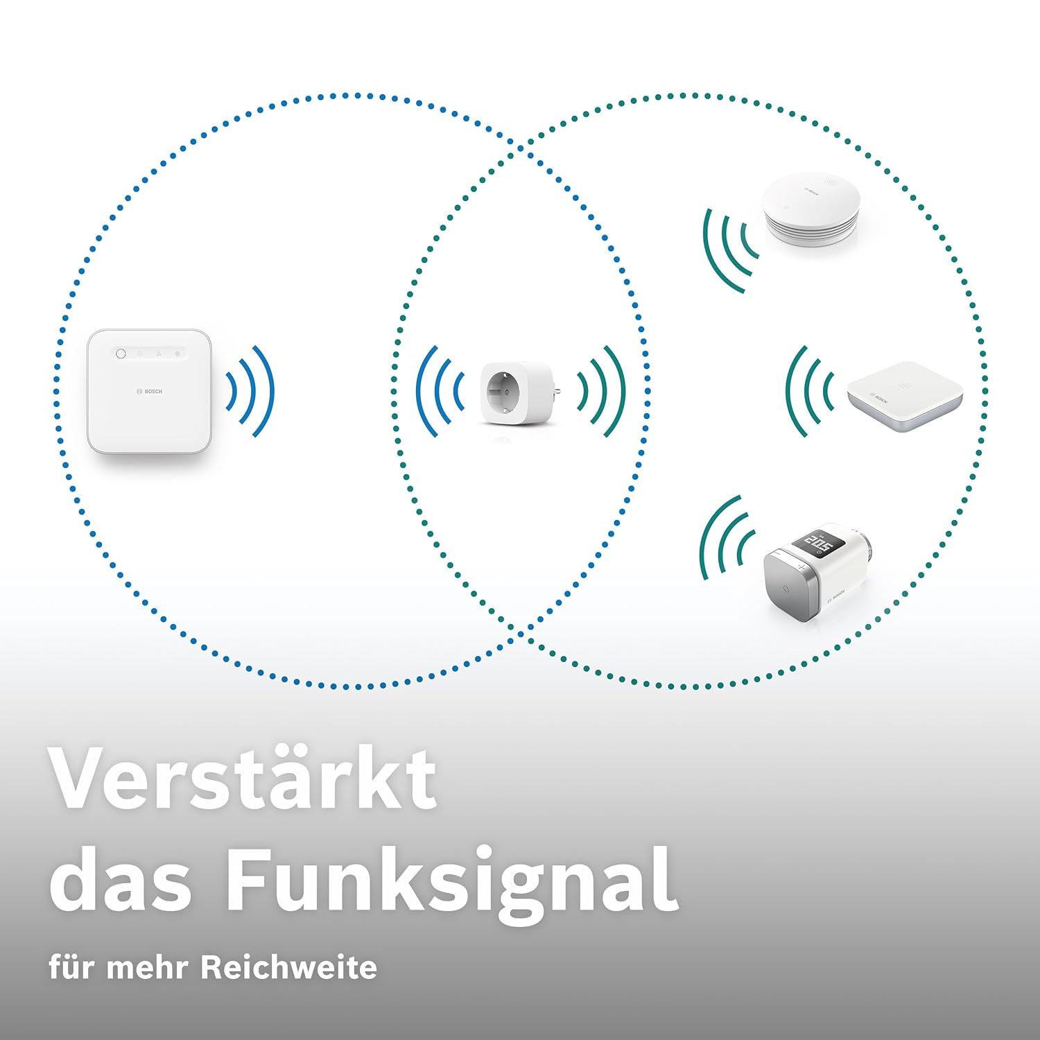 Thumbnail 4 de Bosch Smart Home Zwischenstecker kompakt [+M] – smarte WLAN-Steckdose mit App-Steuerung und Energiesparfunktion