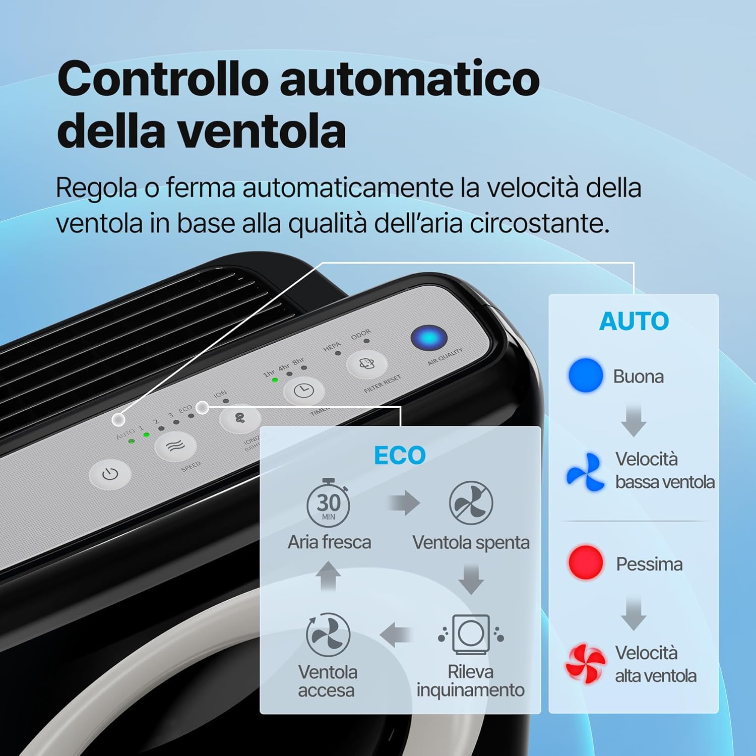 Thumbnail 6 de COWAY Air Purifier Mighty AP-1512HH: purificazione HEPA avanzata per allergici