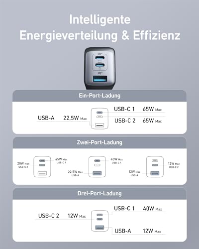 Thumbnail 5 de Anker Nano II 65W USB-C Ladegerät – 3-Port PPS Schnellladegerät für iPad und Co.
