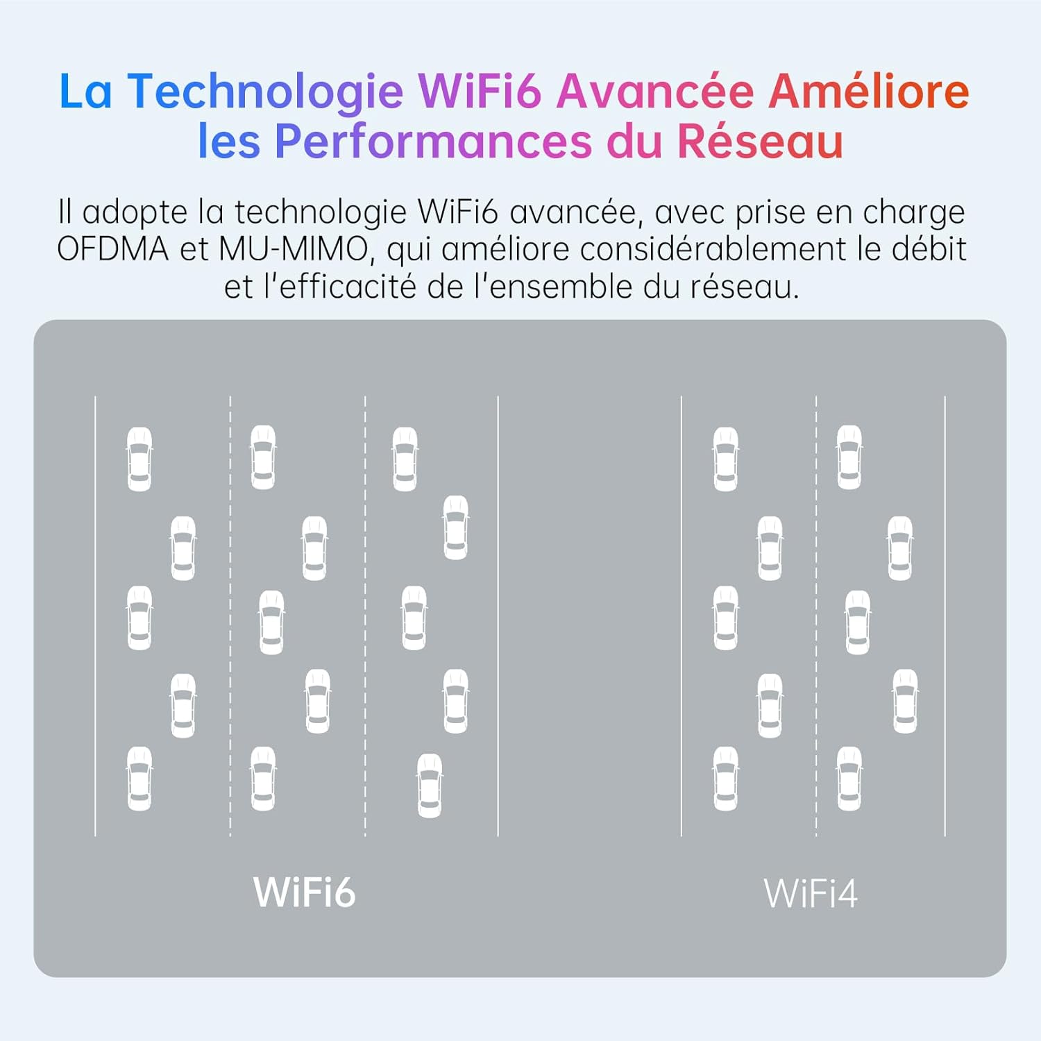 Detalle 2 de PLERY 5400Mbps Clé WiFi 6 Puissante – Clé USB Tri-Bande 6GHz/5GHz/2,4GHz pour PC