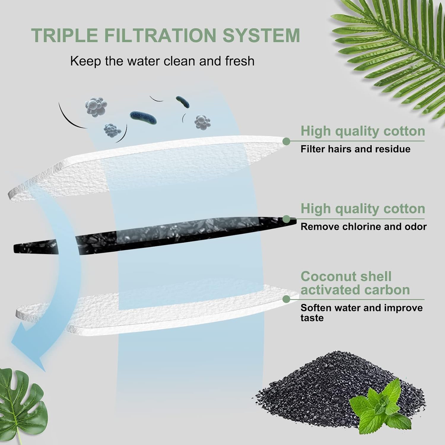 Detalle de Cirfifth 8 Filters with 8 Sponges Cat Fountain Replacement Filters