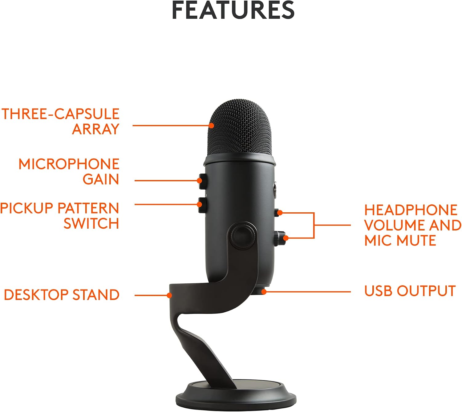 Detalle de Logitech Creators Blue Yeti USB Microphone for PC & Mac (Blackout) with Blue VO!CE, 4 Pickup Patterns