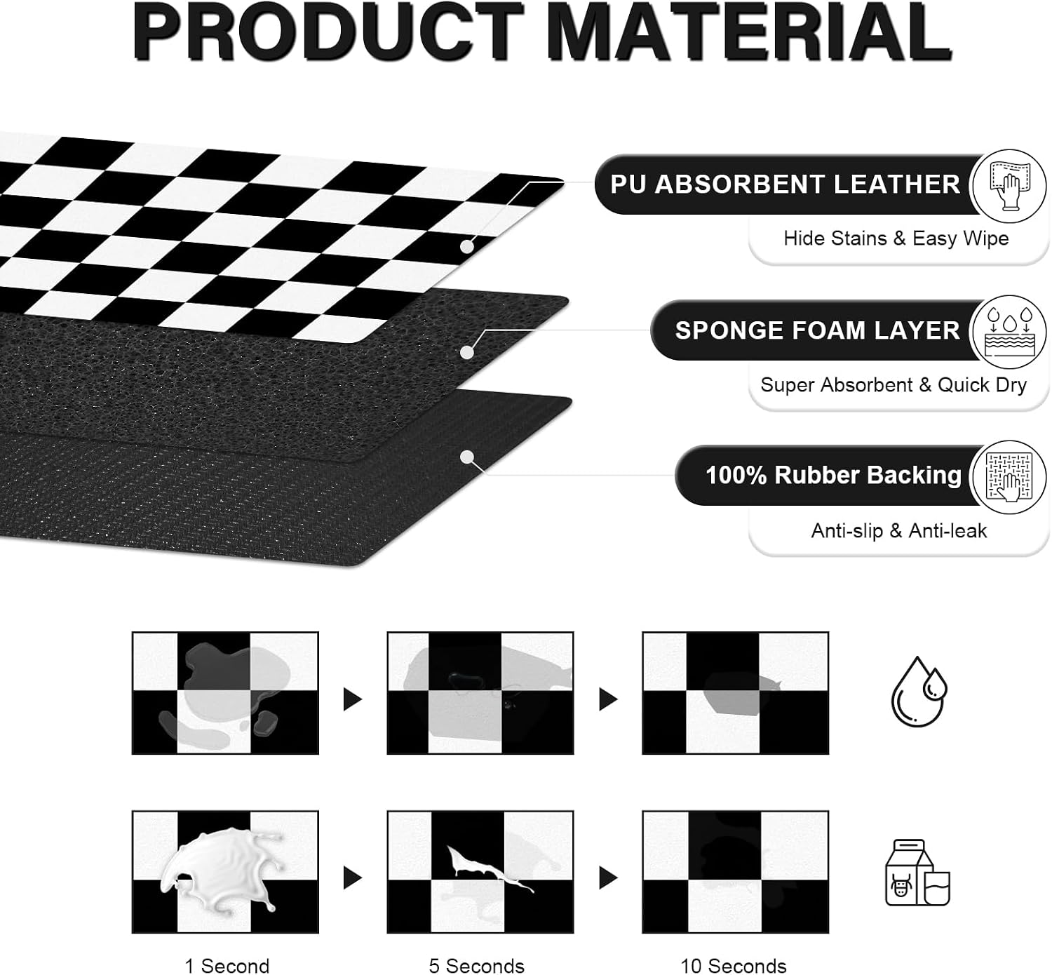 Detalle 2 de BLESWIN Dog Food Mat (51 x 30.5cm) – Checkered non-slip placemat for messy drinkers